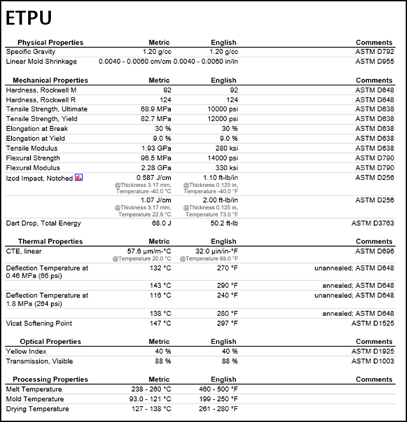 ETPU